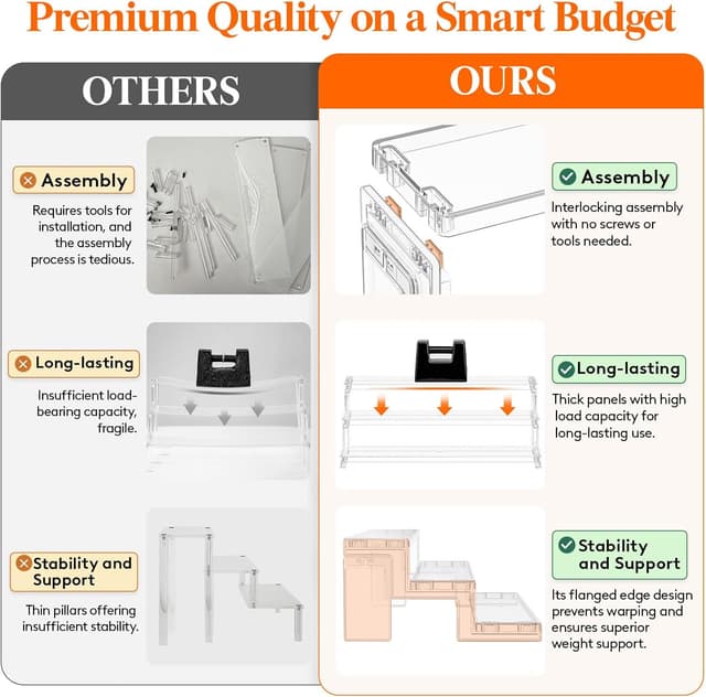 Detalle 2 de Lifewit présentoir acrylique de rangement et buffet à 3 niveaux (30 cm)