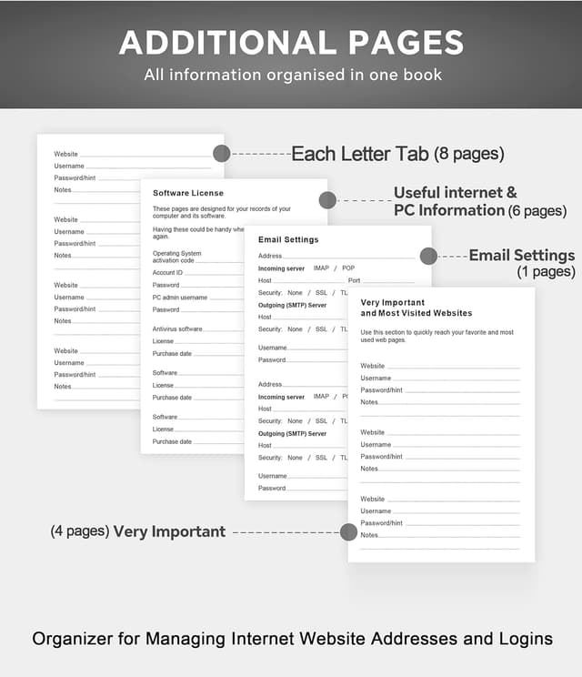 Detalle de ZXHQ Password Book with Colourful Alphabetical Tabs (Hardcover Password Keeper) – Light LakeBlue