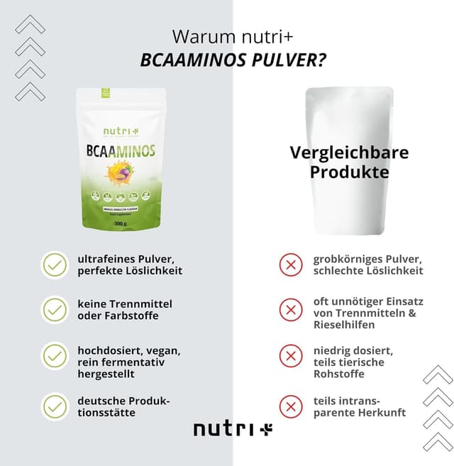 Detalle 2 de BCAA Pulver Mango Maracuja 300 g