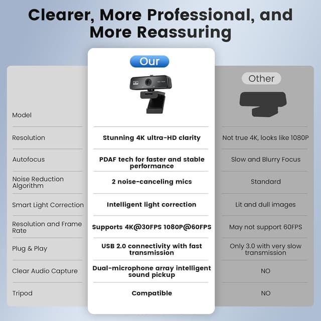 Thumbnail 5 de kacylzom 4K Webcam for PC