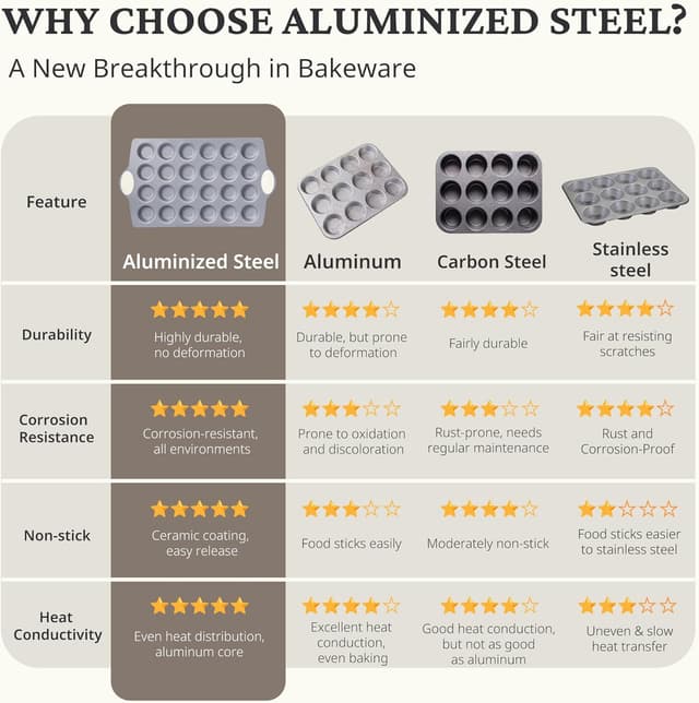 Detalle 2 de BRONYPRO 24-Cup Nonstick Ceramic Mini Muffin Pan & Cupcake Tin (Cream White) — PFOA/PFAS-Free, Oven & Dishwasher Safe