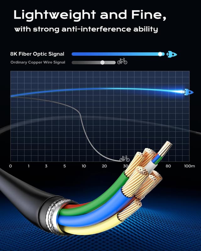 Detalle 2 de Cratree 8K Fiber Optic HDMI Cable (100FT) — HDMI 2.1, 48Gbps, supports 8K 60Hz & 4K 120Hz