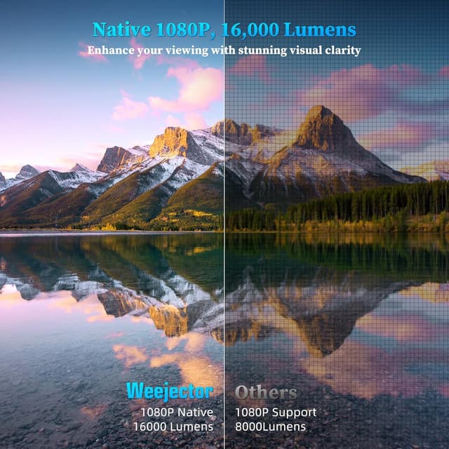 Detalle 2 de POYBPCY Videoprojecteur 16000 Lumen 200"