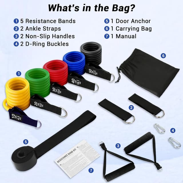 Detalle 2 de Elastici fitness 5 livelli 10–150 lb