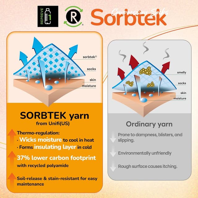 Detalle 2 de Merino Wool Compression Socks 2 Pairs