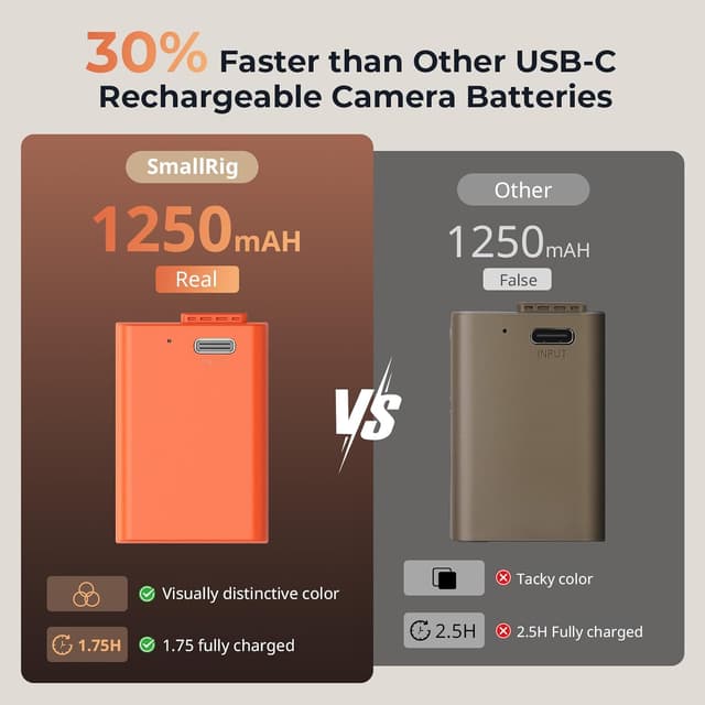 Detalle 2 de SMALLRIG Akku EN-EL25 1250mAh für Nikon