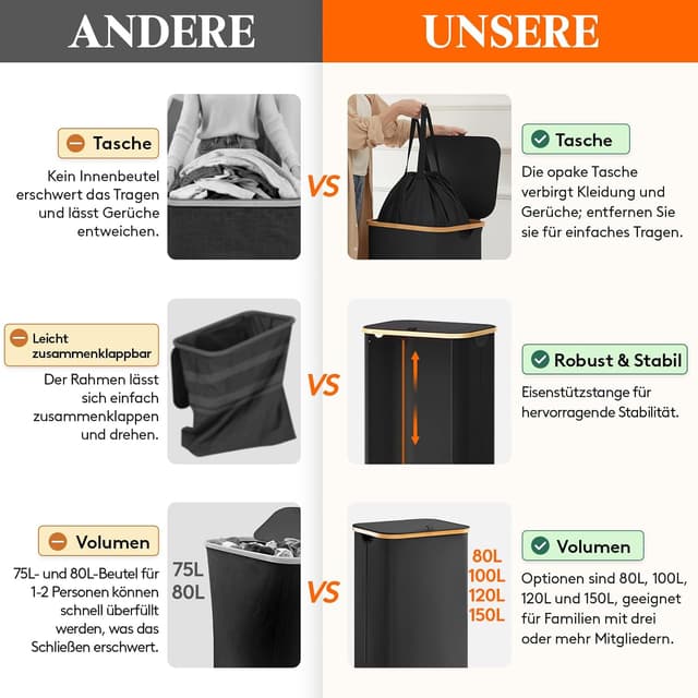 Detalle 2 de Lifewit 100L Wäschekorb mit Deckel 150 L