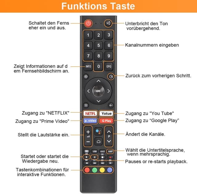 Detalle de Gvirtue Ersatz-Fernbedienung für Changhong UHD TVs (u. a. U43H7A, U43H7S, U55H7S) – ohne Programmierung
