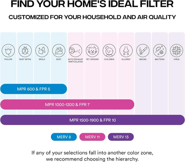 Thumbnail 5 de Simply Air Filter 20 x 20 x 1 MERV 8