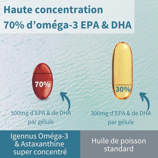 Detalle de Igennus Omega-3 Huile de poisson sauvage rTG + astaxanthine (180 capsules) certifié IFOS