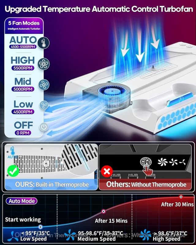 Detalle 2 de PS5 Cooling Station with 4-Level Fan