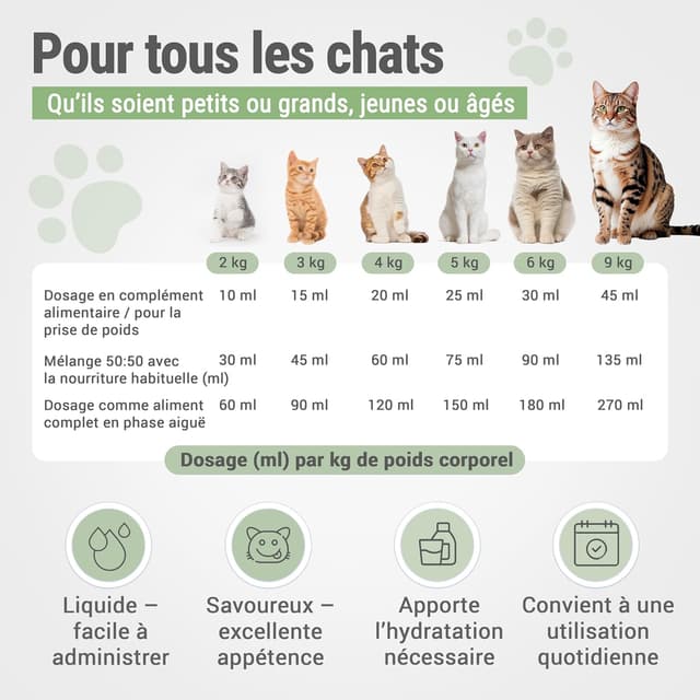 Detalle de RECOACTIV Recovery Immunitaire pour Chats (3 x 90 ml) — alimentation diététique complète pour convalescence et prise de poids