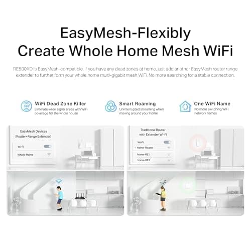 Detalle de TP-Link RE500XD Repetidor WiFi 6 AX1500 ⚡ Doble Banda