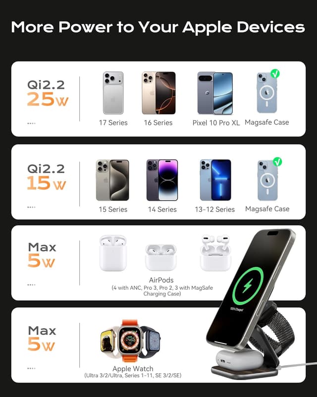 Detalle de KU XIU X40 Qi2 25W, 3 in 1