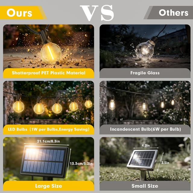 Thumbnail 5 de Warlisou Solar String Lights 45.9ft Outdoor
