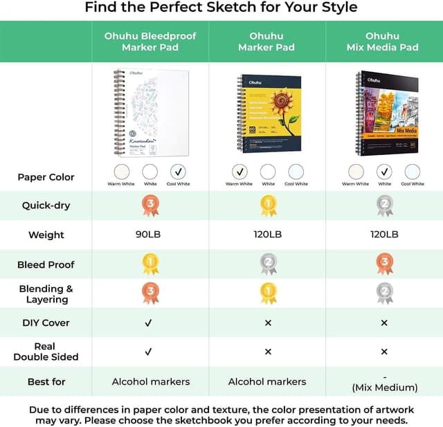 Detalle de Ohuhu Skizzenbuch doppelseitig durchschlagfest – 120 Seiten (60 Blatt), 25,4 x 19,3 cm, Spiralbindung