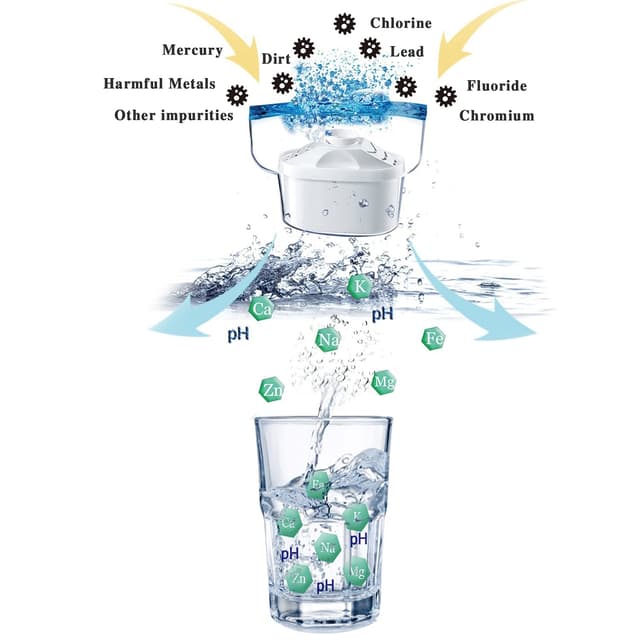 Thumbnail 5 de Hskyhan Alkaline Water Filter Pitcher 3.5 L 💧
