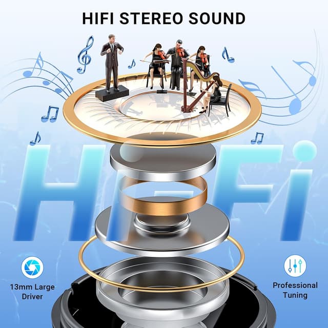 Detalle de Wireless Earbuds Bluetooth 5.3 42H playtime