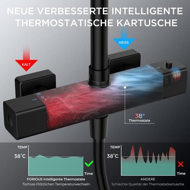 Detalle 2 de FORIOUS FORIOUS Duschsystem Thermostat