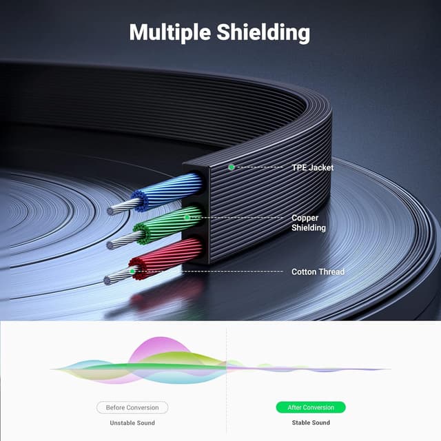 Thumbnail 3 de UGREEN Cavo Aux 0,5 m 3,5mm