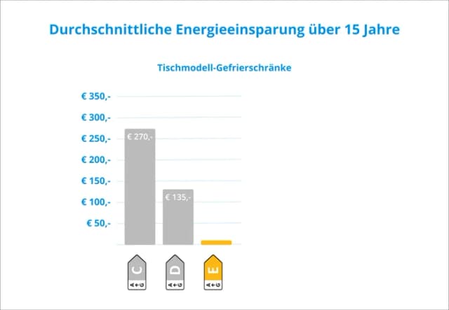 Thumbnail 8 de Veripart VPTTVR55DFEW Gefrierschrank
