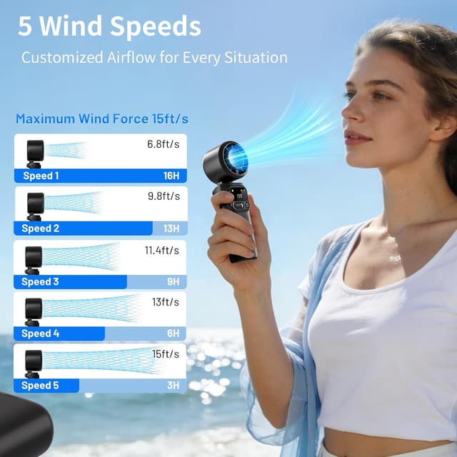 Thumbnail 6 de Lerat Portable Handheld Turbo Fan (5-Speed Turbo, 4000mAh Rechargeable, Foldable 3-in-1) — Black