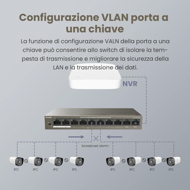Detalle de TEF1110P-8-63W Tenda PoE switch Ethernet 10 porte 10/100 Mbps con 8 porte PoE e QoS
