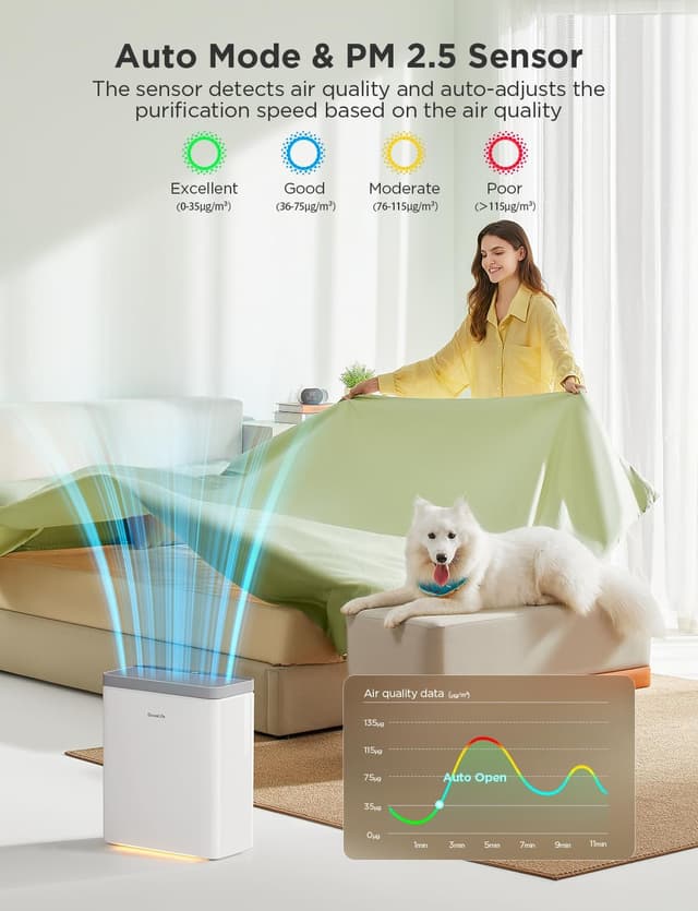 Thumbnail 2 de GoveeLife Smart Air Purifier for Large Rooms