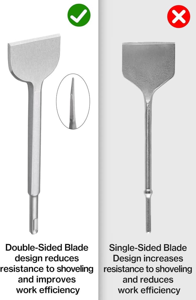 Thumbnail 4 de Lytool 2pcs Cincel SDS Plus 280x100mm y 250x40mm