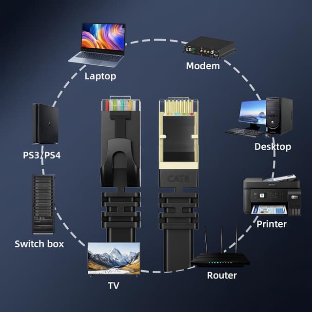 Thumbnail 6 de YesTXR Cat 8 LAN Kabel (S/FTP) 8 m – 40 Gbps, 2000 MHz, flaches Design mit RJ45