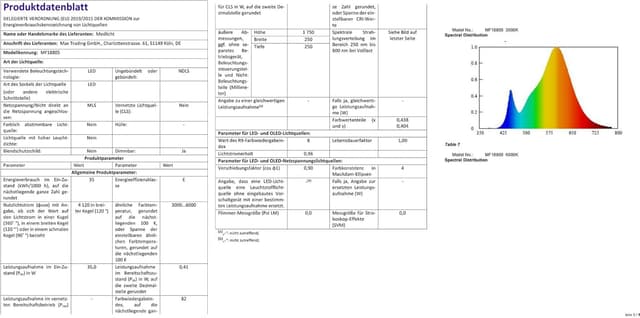 Thumbnail 6 de Modlicht 35W LED-Stehlampe dimmbar schwarz mit Leselampe, Fernbedienung & Touch, 4200 lm, 3000–6000 K