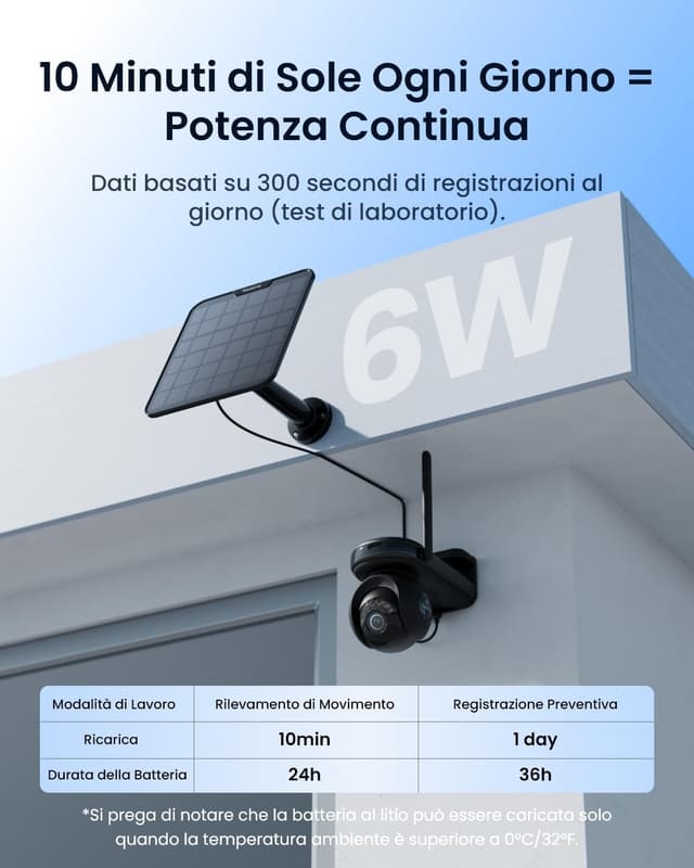 Thumbnail 6 de Reolink 4K Wi‑Fi 6 Telecamera Esterno 20000mAh