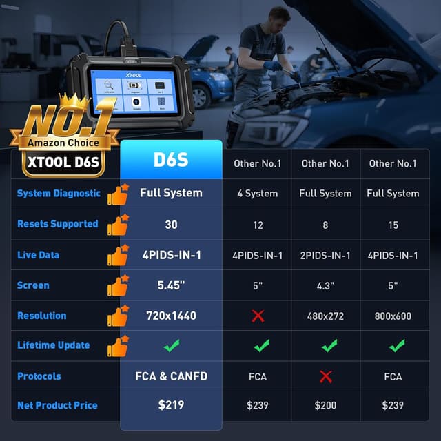 Thumbnail 1 de XTOOL D6S OBD2 Diagnostic Scanner 2025
