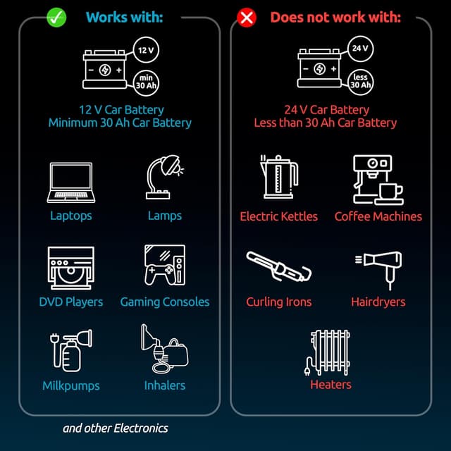 Detalle de Odoga 500W Power Inverter 12V to 230V with UK Plug Socket and USB-C (65W) / USB-A (18W)