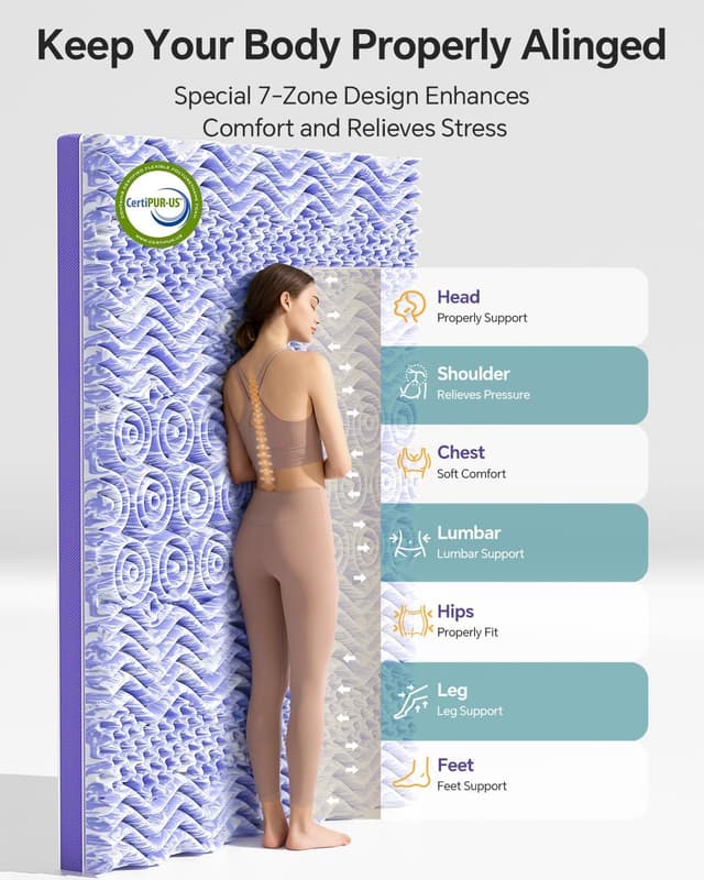 Detalle de ChiXpace Dual Layer 4-Inch Queen Topper