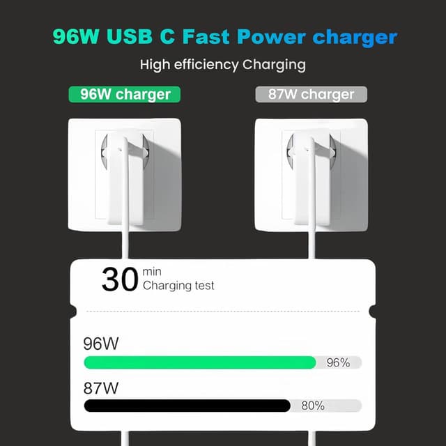 Thumbnail 4 de AILKIN Caricatore USB C 96W per MacBook Pro