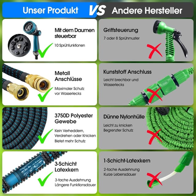 Detalle de JUNEBOW® Gartenschlauch 30 m Flexibel Wasserschlauch mit 10-Funktionen-Sprühkopf