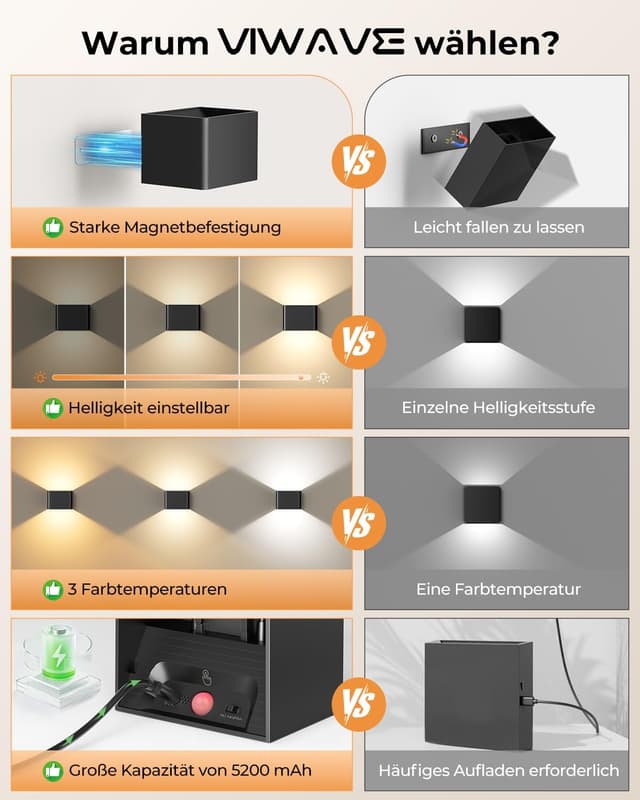 Thumbnail 6 de VIWAVE 4er-Set Akku-Wandleuchten innen mit Bewegungsmelder & Fernbedienung (3 Farbtemperaturen, dimmbar)
