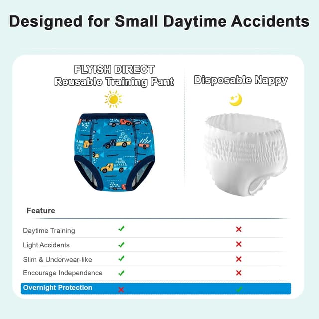 Thumbnail 6 de Flyish Direct Potty Training Pants 3T