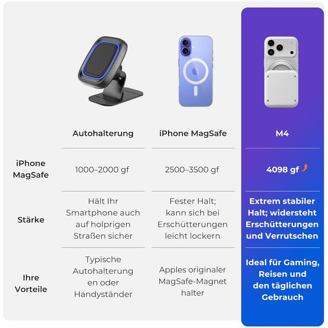 Detalle 1 de abxylute M4 Snap-On Gaming-Controller 56 g