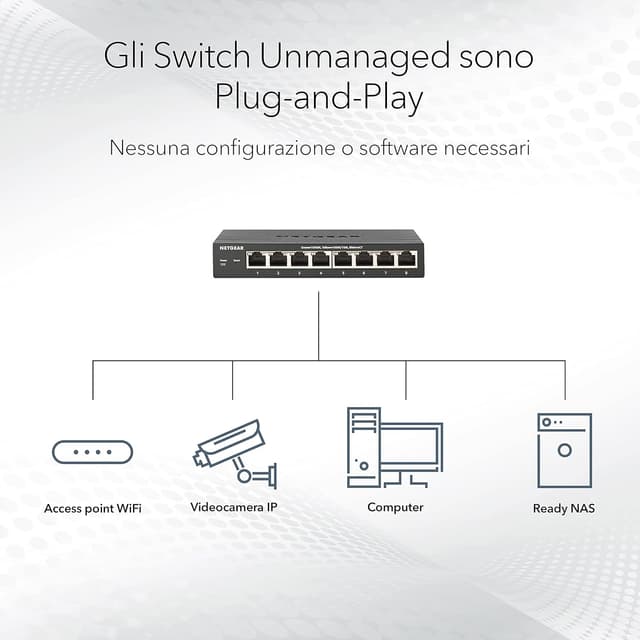 Detalle de NETGEAR Switch PoE Unmanaged GS348PP da 48 porte Gigabit con 24 PoE+ e budget 380W