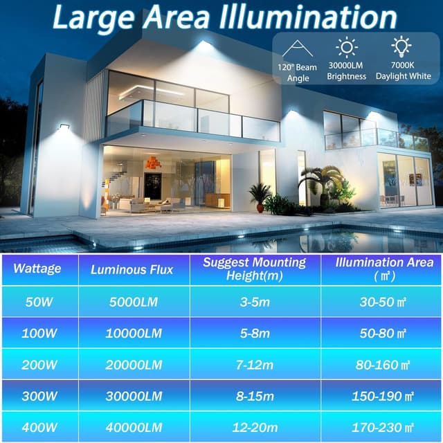 Detalle de TASINUO 300W LED Außenstrahler (IP67) – 30.000 lm, 7.000 K kaltweiß