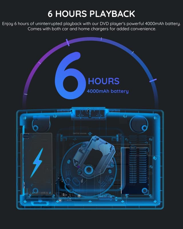 Thumbnail 3 de Boifun 16.9" Portable DVD Player 6 hrs battery 📀