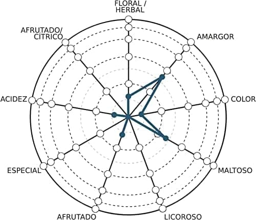 Detalle 2 de Mahou Sin 24×33 cl — Cerveza 0,0% 🍺