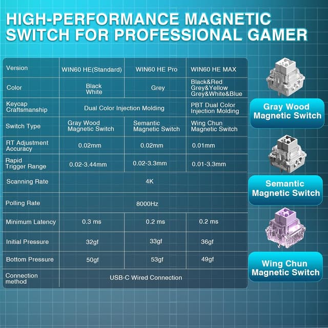 Detalle 2 de AULA WIN60HE MAX Gaming Tastatur 60%