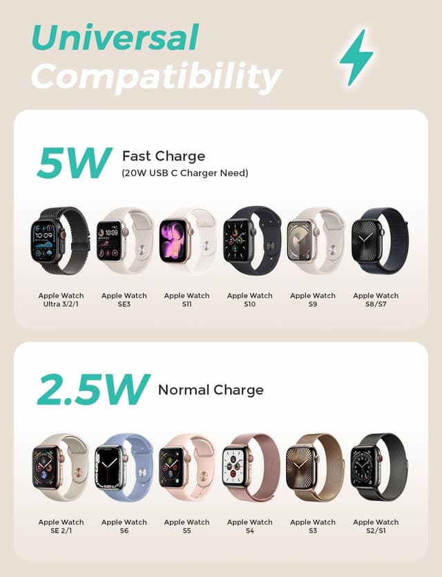 Detalle de Amasuki 5W Apple Watch Ladekabel USB-C