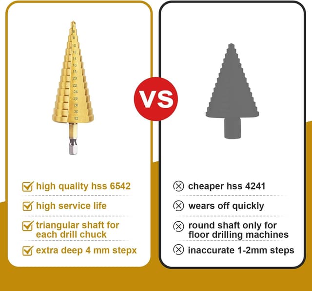 Detalle 2 de flintronic® Punte coniche e fresa conica a gradini HSS Titanium 4-12/4-20/4-32