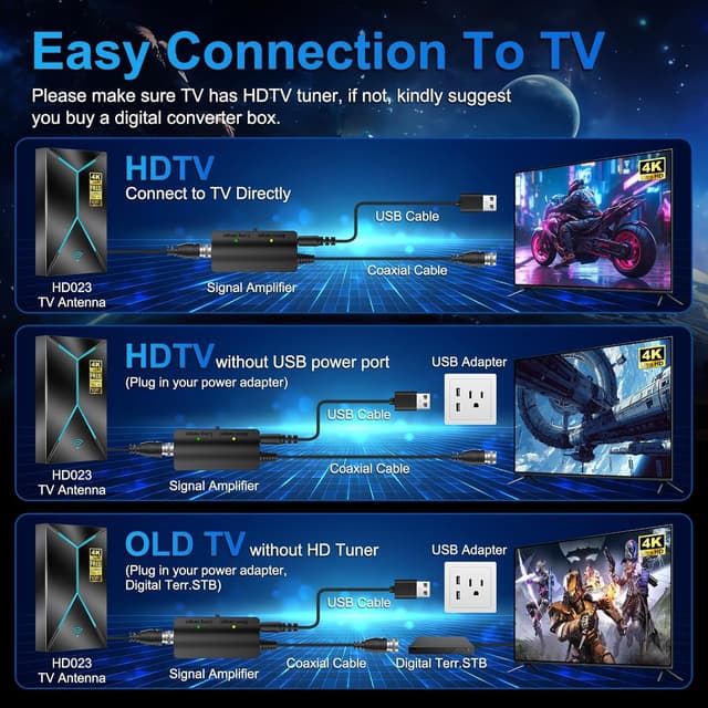 Thumbnail 2 de 2026 Upgraded TV Antenna 3200+ Miles