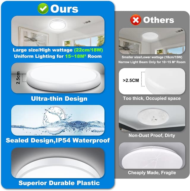 Detalle de Defurhome Bathroom Ceiling Light Ø22CM 18W 1500LM, 5000K IP54 (Flush, Dome, White)