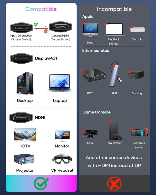 Detalle de Nersligek 4K DisplayPort to HDMI Cable 2m — 4K@30Hz
